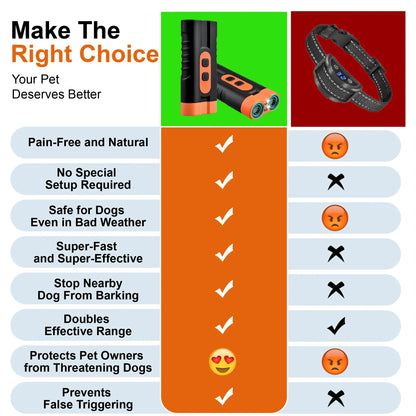 Ultrasonic Dog Bark Deterrent Training Device - Rechargeable, Dual Emitters, 50Ft Range, 25Khz Frequency, Flashlight Feature, Portable Design, Complete Kit for Indoor and Outdoor Behavior Management